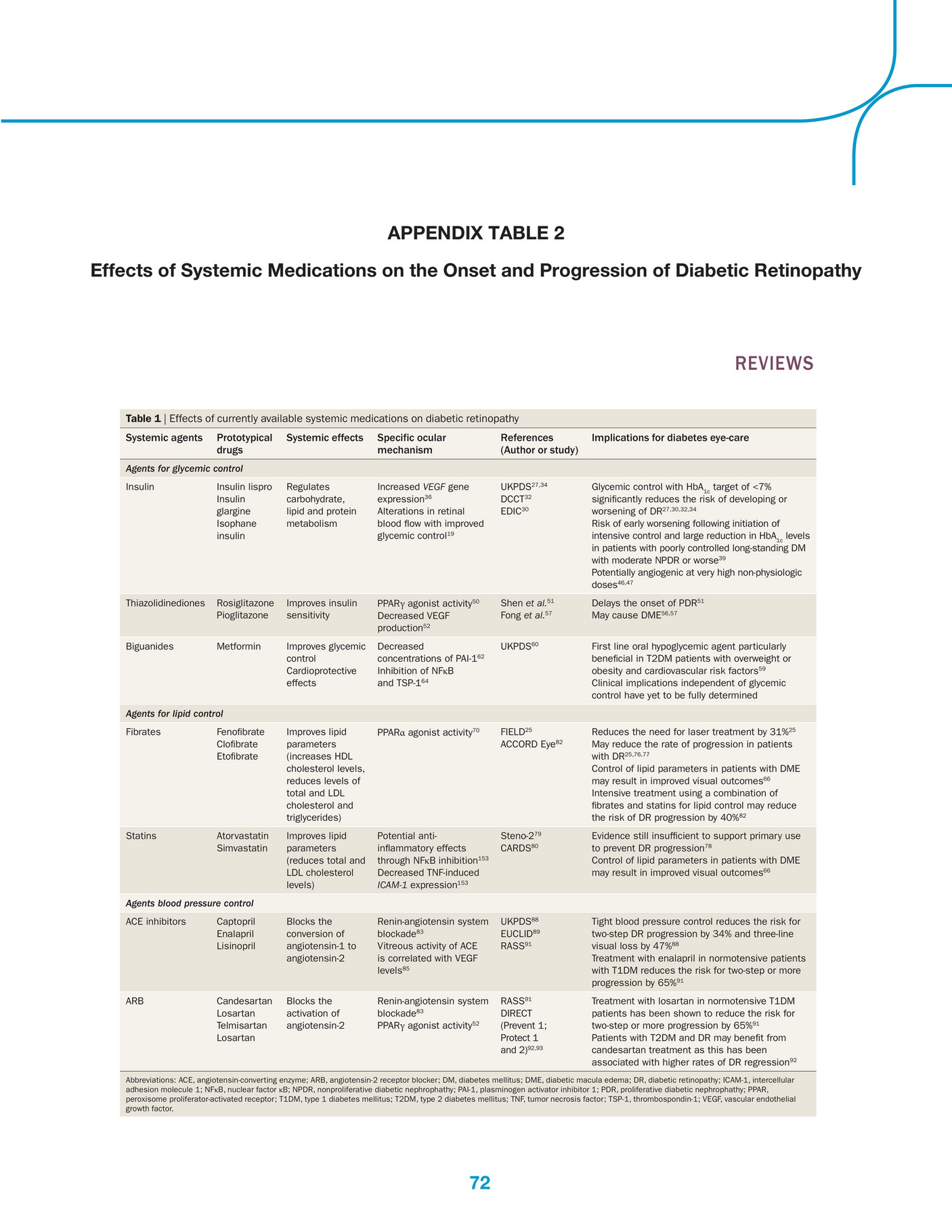 enalapril vs diabetes lisinopril
