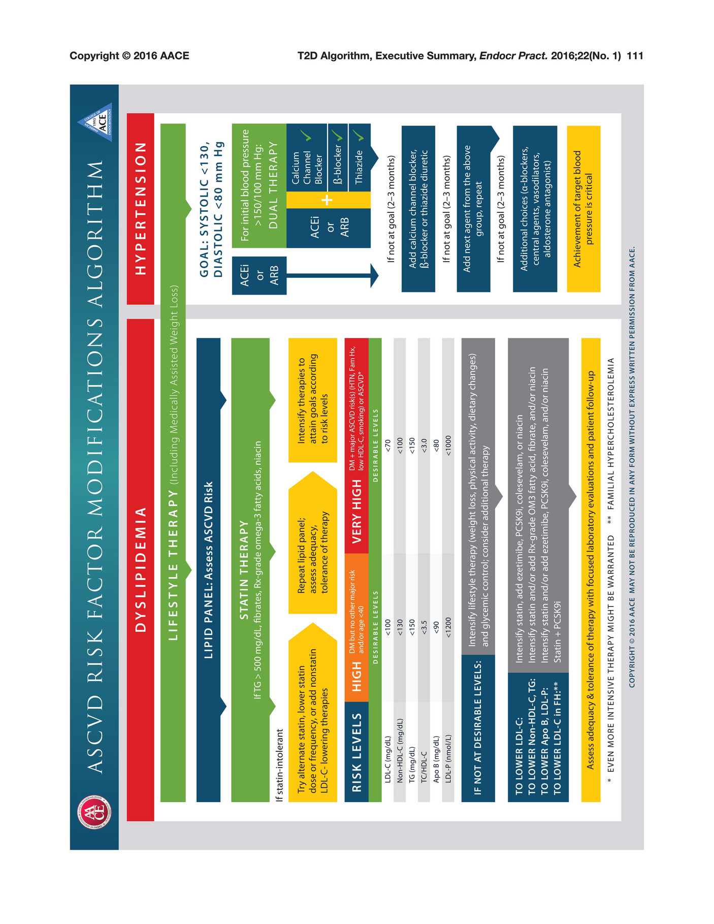 Careevidence Com ce Ace Diabetes Management Page 30 Created With Publitas Com