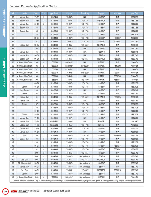 Bryan Outboard, Inc. - FULL-2015_16-CDI-Electronics-Catalog-for-Website ...