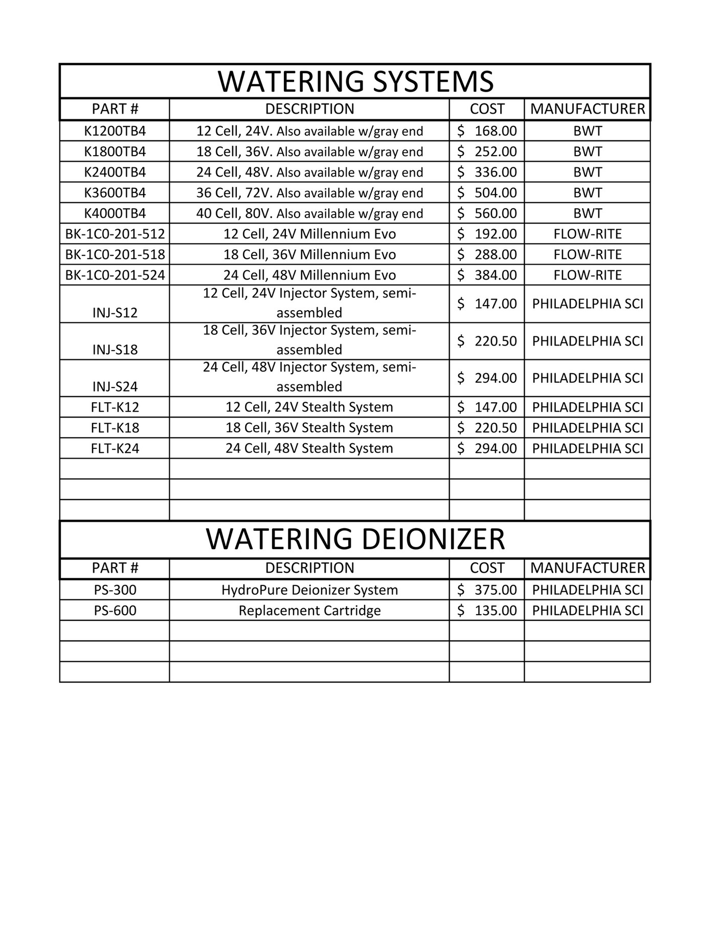 All Battery Sales and Service RAYMOND WATERING PARTS Page 1