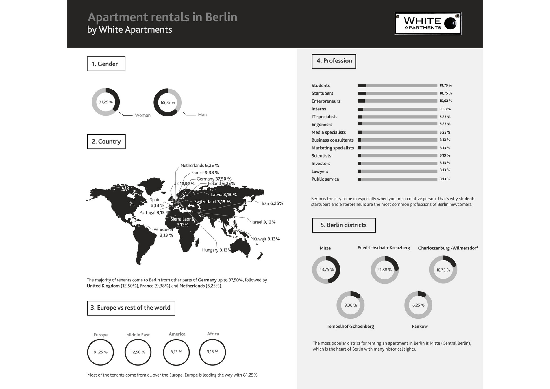 white-apartments-apartments-for-rent-berlin-page-1-created-with