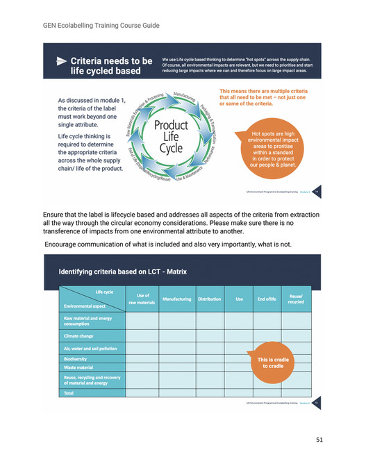 Global Ecolabelling Network - English Course Guide - Page 48-49 ...