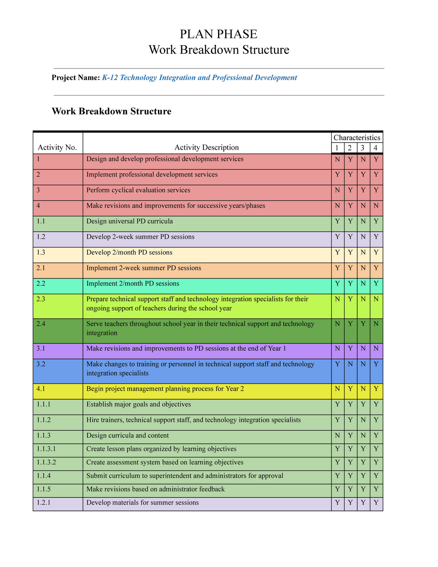 My publications - PLAN Phase (Drafting Work Breakdown) - Sample Work ...
