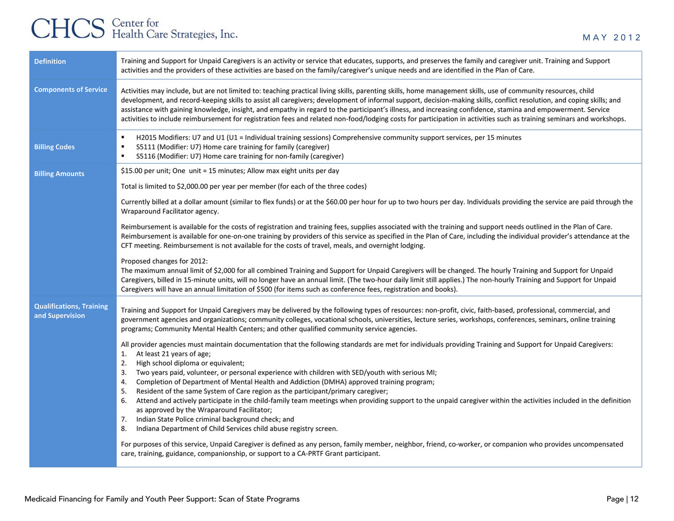 Home Care Grant And Family Support