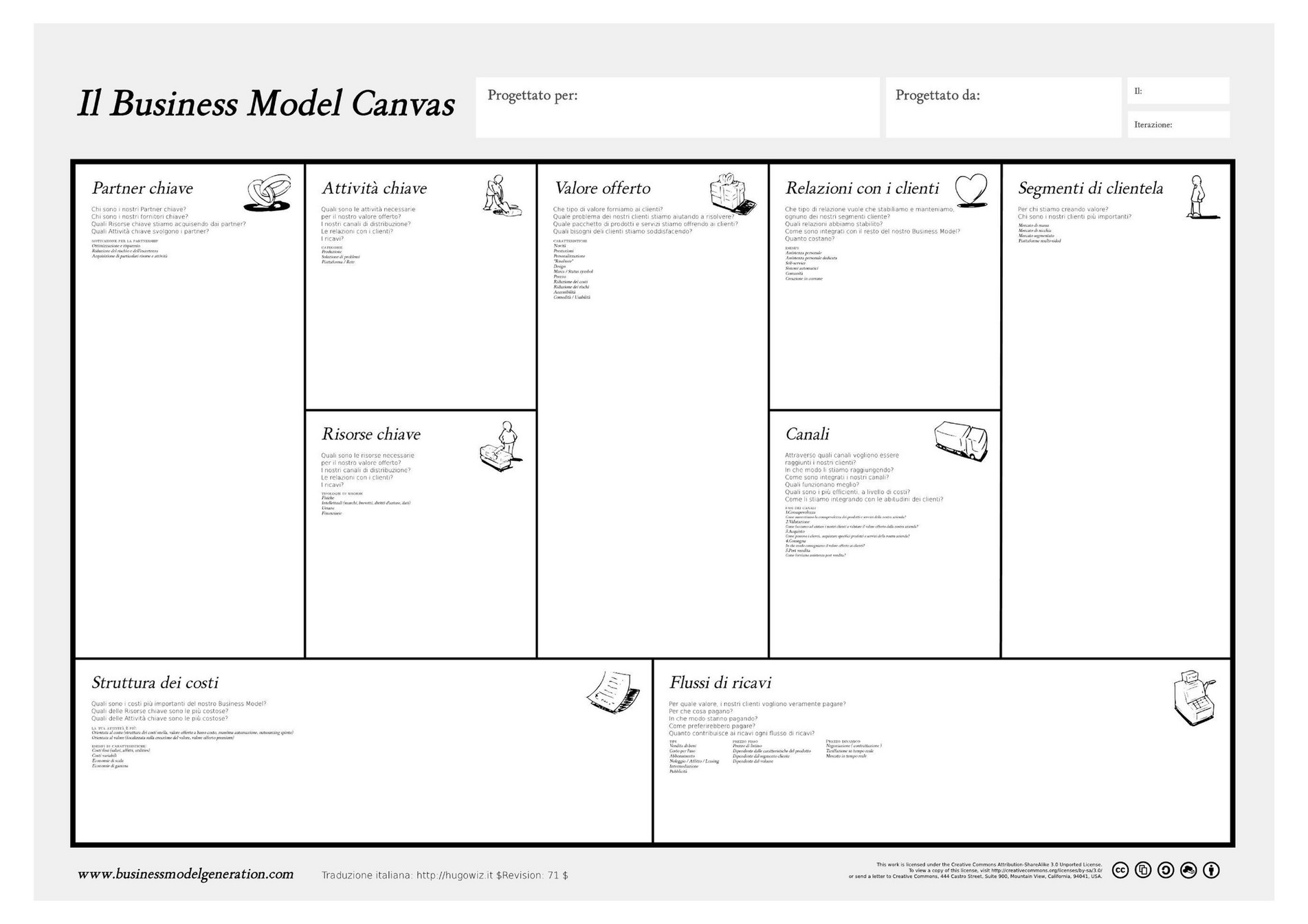 Video Più - business model canvas - Page 1 - Created with Publitas.com