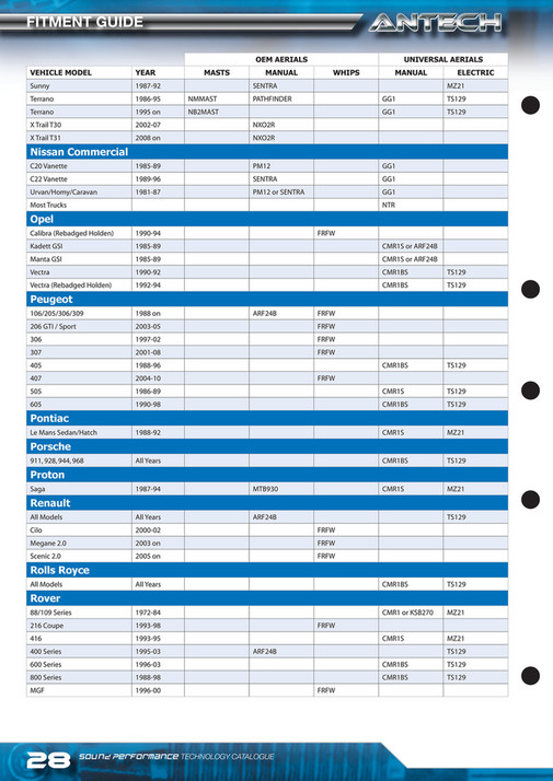 Griffiths Equipment Ltd Antech Antenna Catalogue 2012 Page 3031