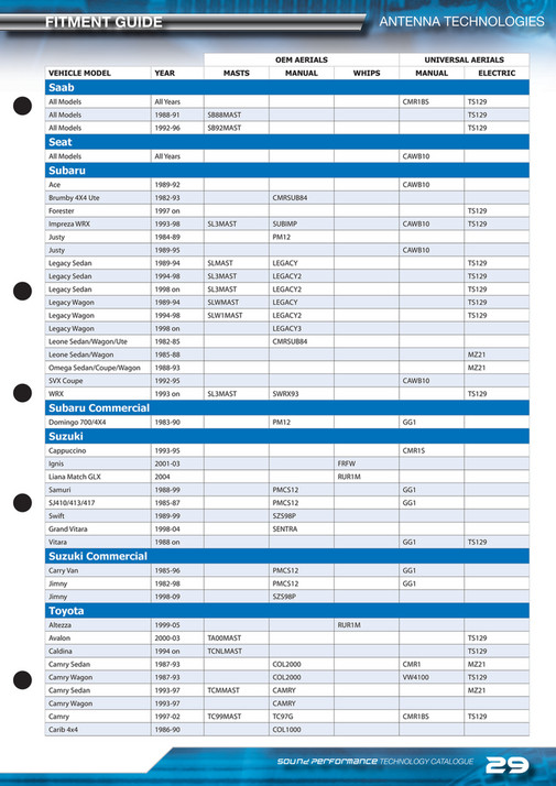 Griffiths Equipment Ltd Antech Antenna Catalogue 2012 Page 3031