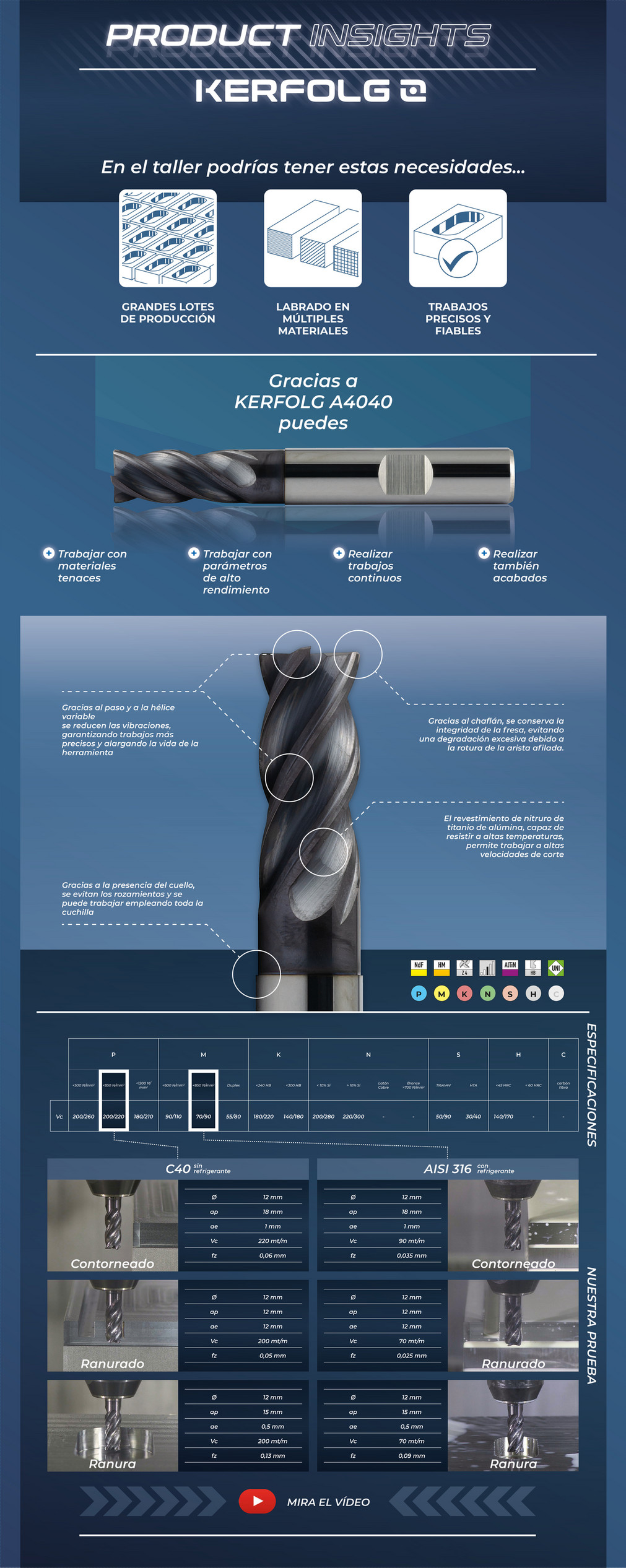 A+B Industrial Tools Company A4040_ES Pagina 1