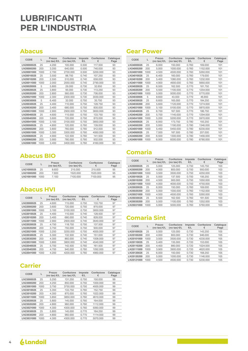 640000 Code A+B Industrial Tools Company - LISTINO CATALOGO LANDOIL IT - Pagina 4-5