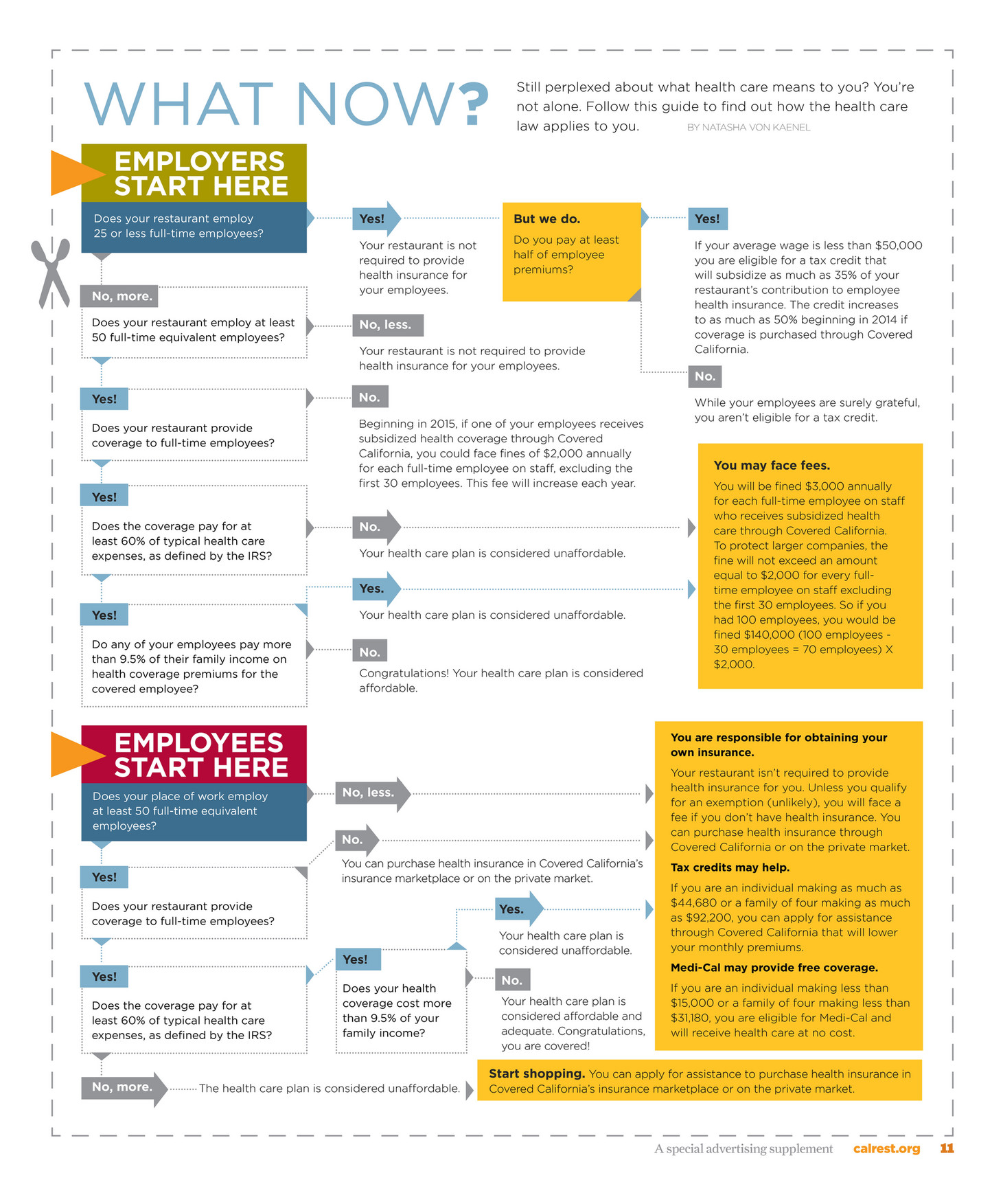My Publications Chart Page 1 Created With Publitas My Publications Chart Page 1 Created With Publitas