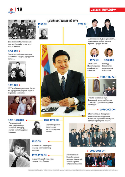 УИХ-ын Сонгуулийн сэтгүүл - Цэндийн Нямдорж - Page 12-13 - Created with ...