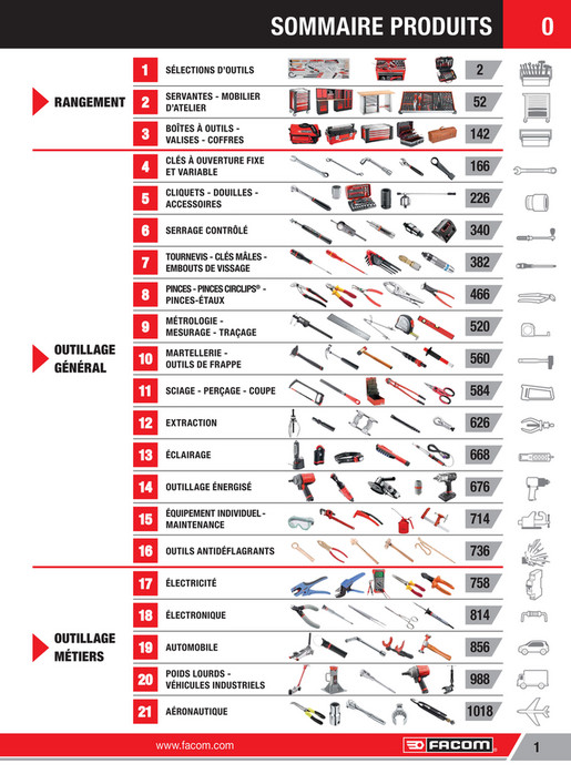 TÉLÉCHARGER CATALOGUE FACOM F13 FACOM TÉLÉCHARGER F13 CATALOGUE