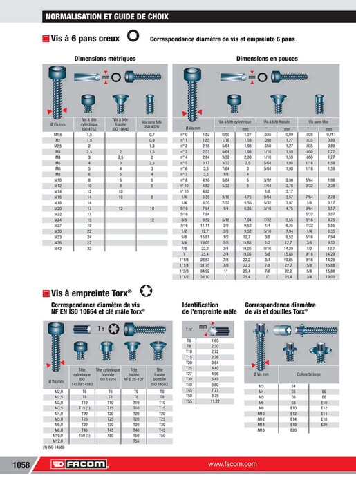 TÉLÉCHARGER CATALOGUE FACOM F13 FACOM F13 CATALOGUE TÉLÉCHARGER