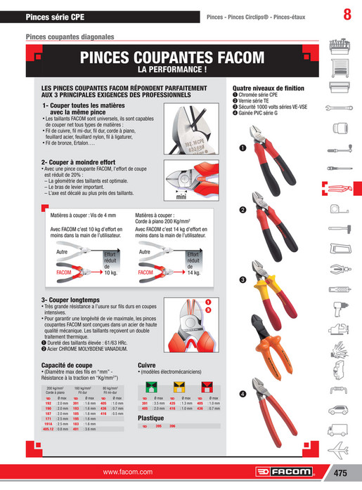 TÉLÉCHARGER CATALOGUE FACOM F13 GRATUITEMENT F13 GRATUITEMENT TÉLÉCHARGER CATALOGUE FACOM