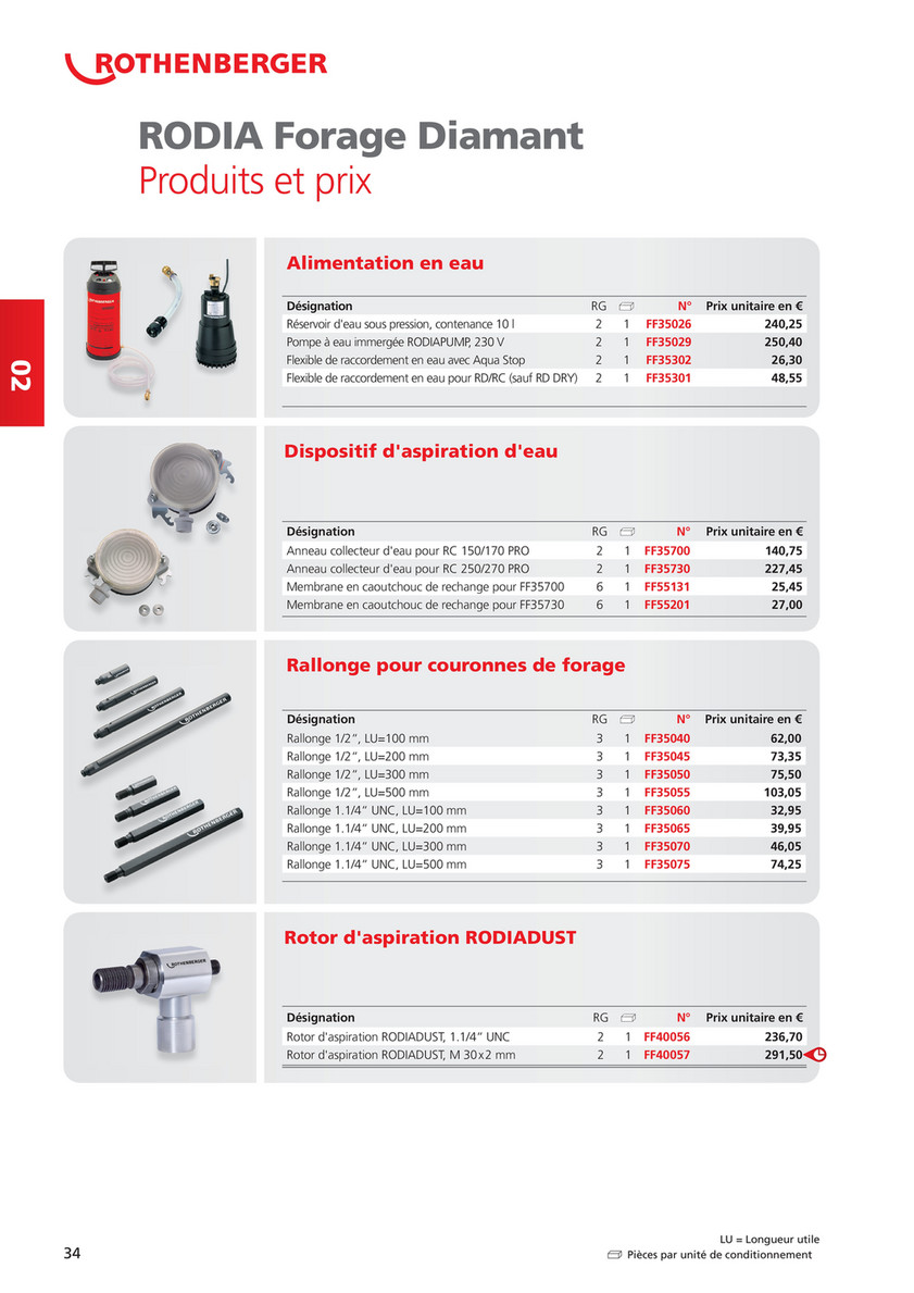 Mrbricolage Belgique Catalogue Rothenberger Page 34 35