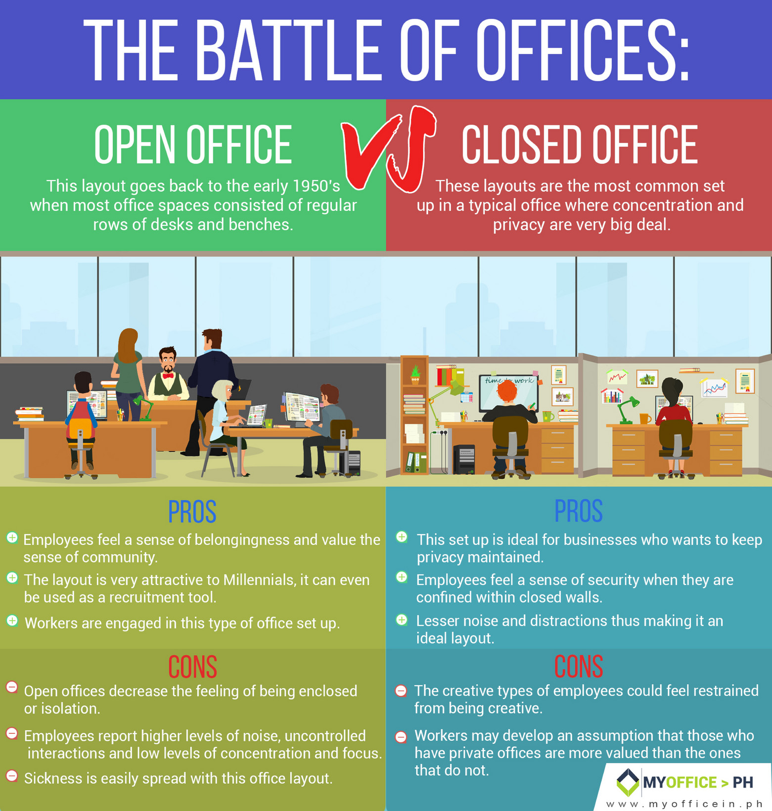 House of IT - The Battle of Offices: Open Office VS. Closed Office - Page 1  - Created with 