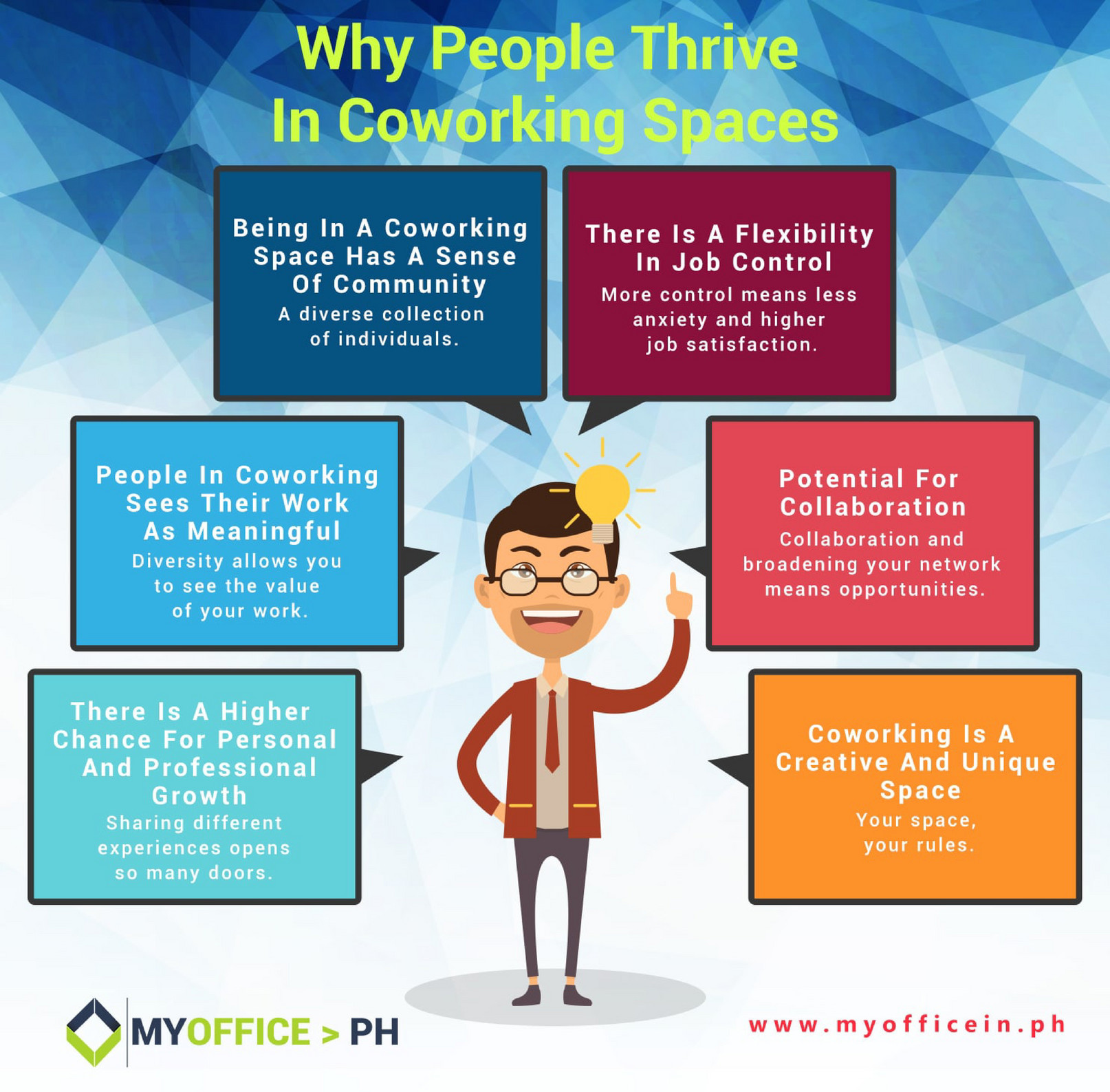 House of IT Why People Thrive In Coworking Spaces Page 1 Created