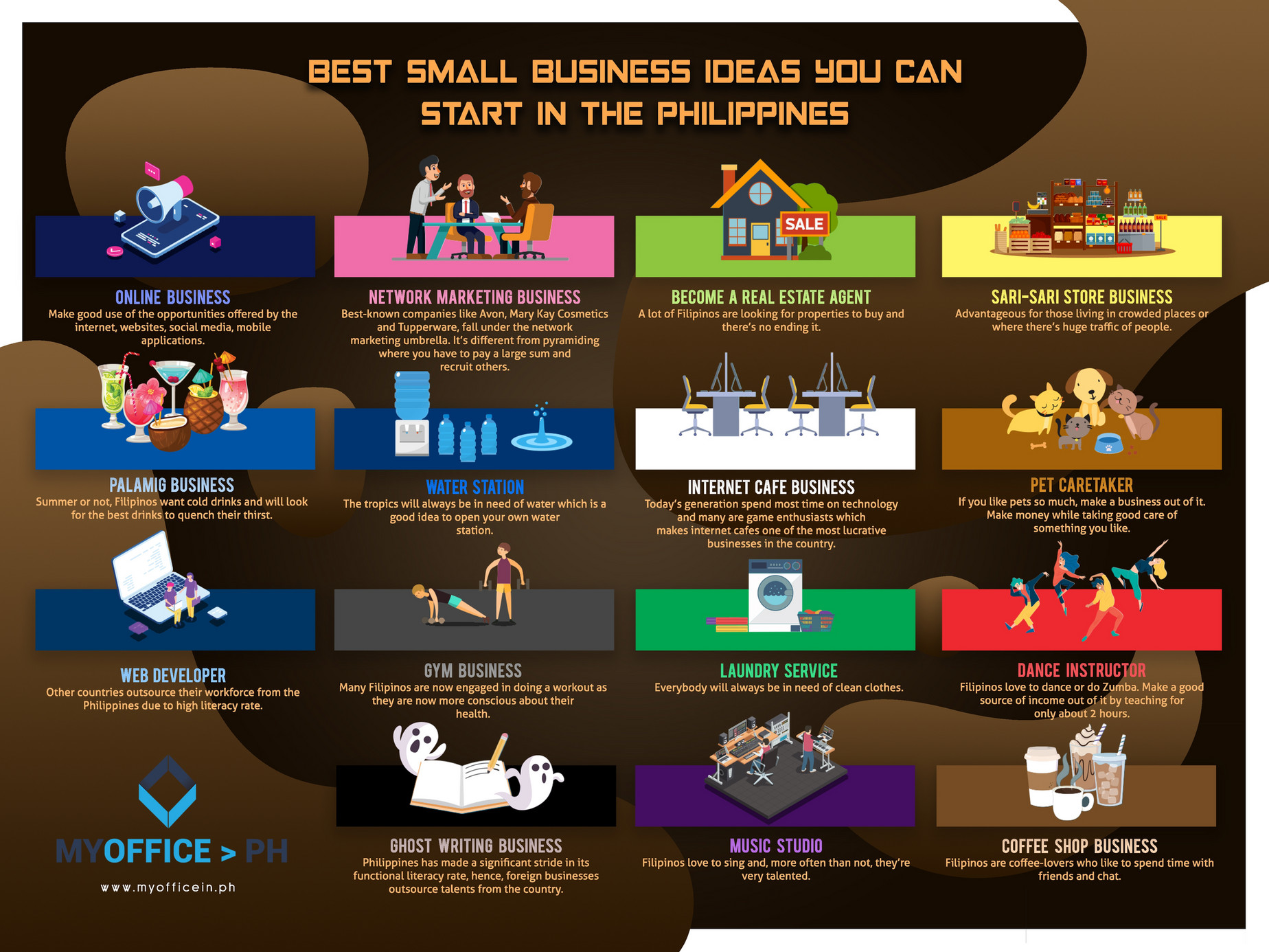 House of IT Best Small Business Ideas You Can Start in the
