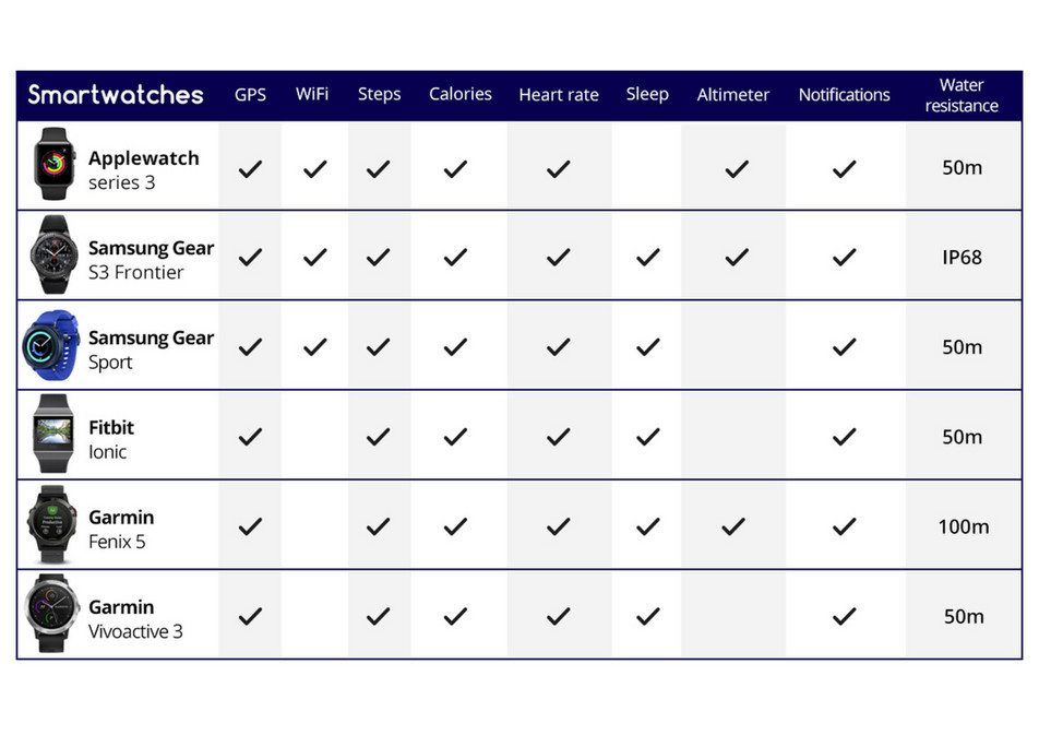 garmin compare wearables