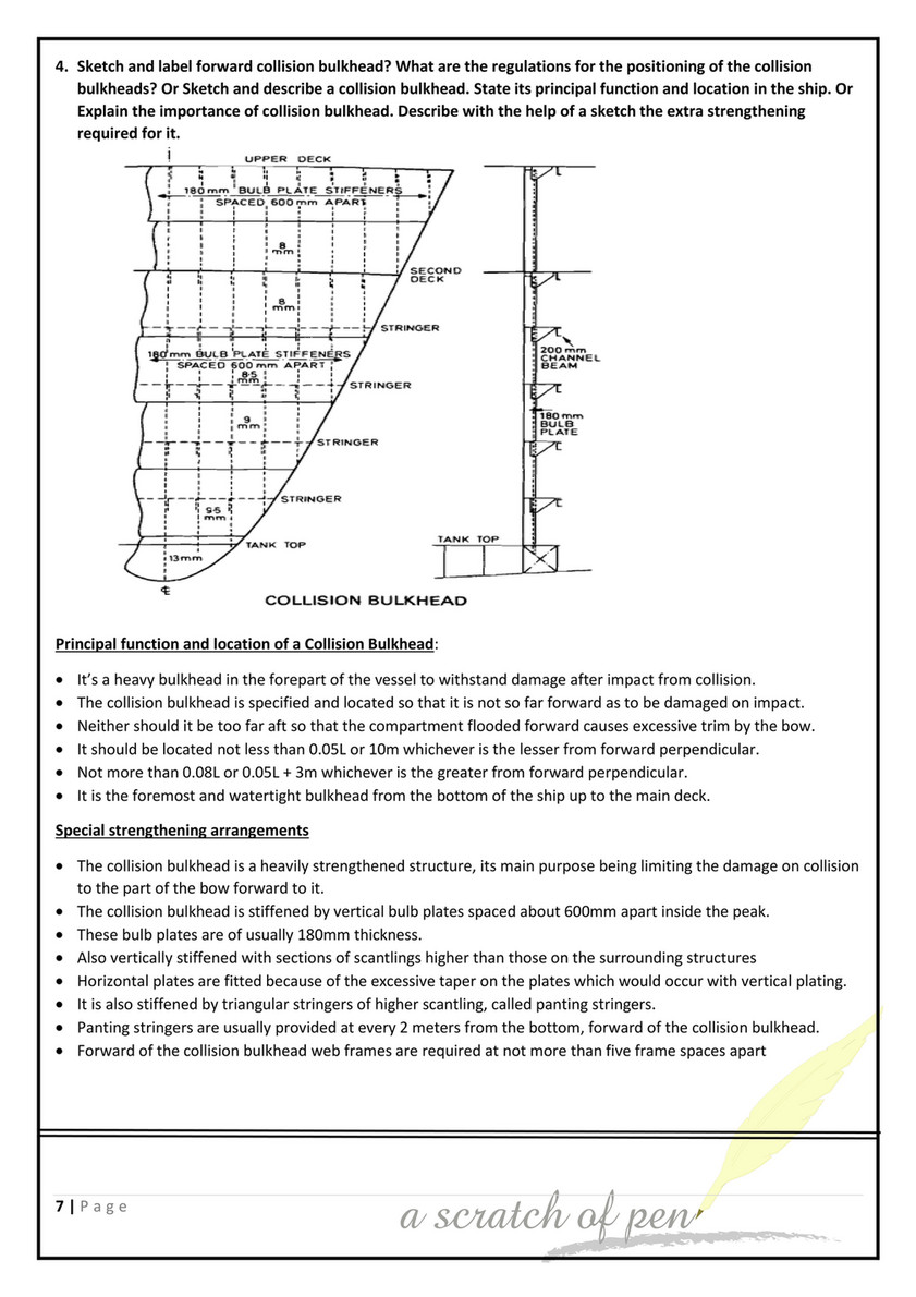 What is Collision bulkhead on Ship? Collision bulkhead. 