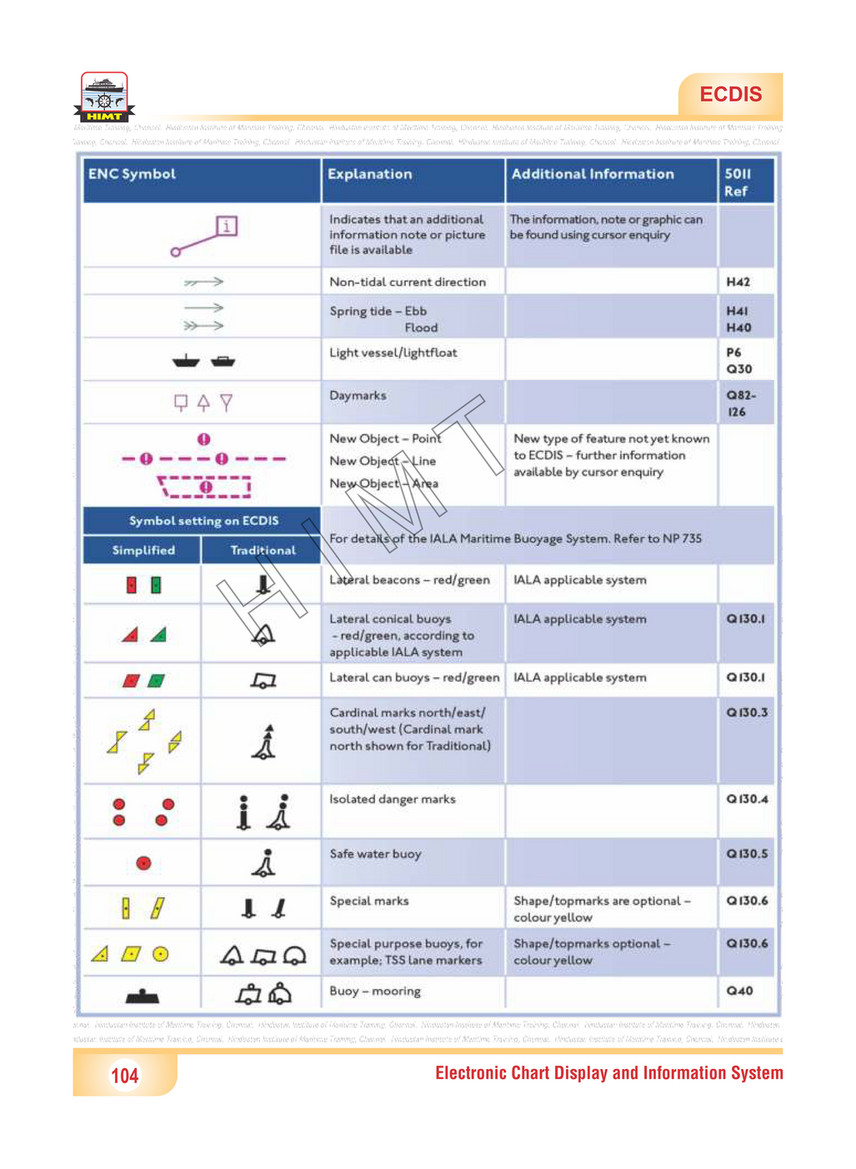 Electronic Chart Symbols Ecdis