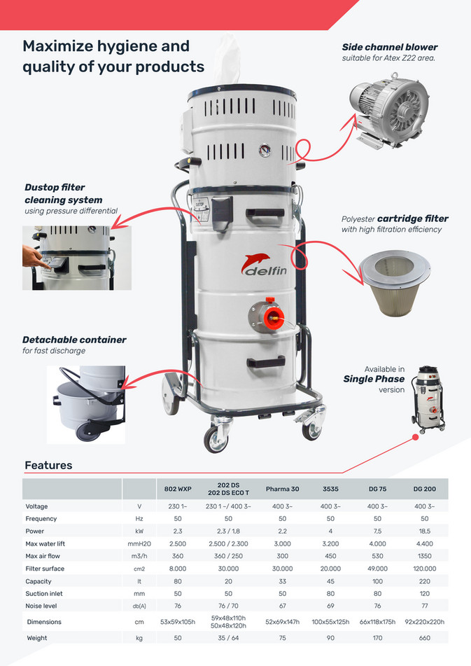 My Publications Delfin Brochure Alimentare Eng 18 Page 6 Created With Publitas Com