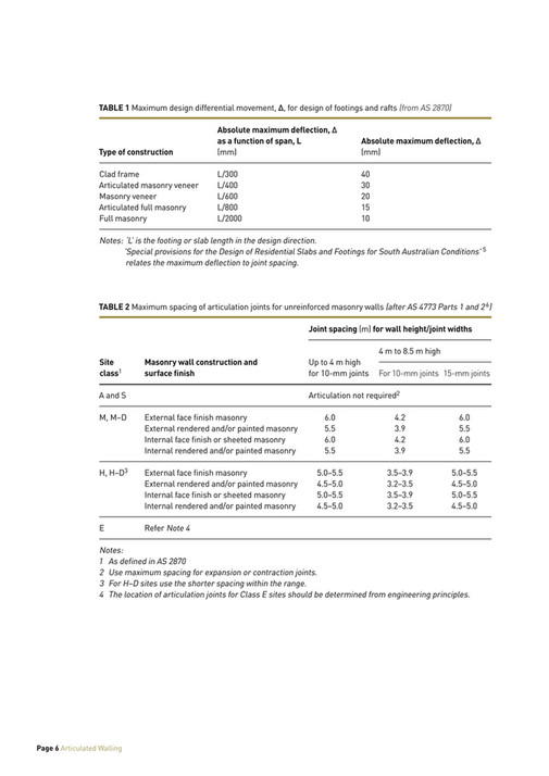 My publications - TN61ArticulatedWalling - Page 6-7 - Created with ...