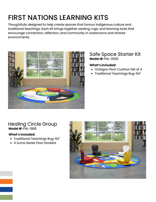 Trade West - First Nations | Traditional Teachings Brochure - Page 4-5
