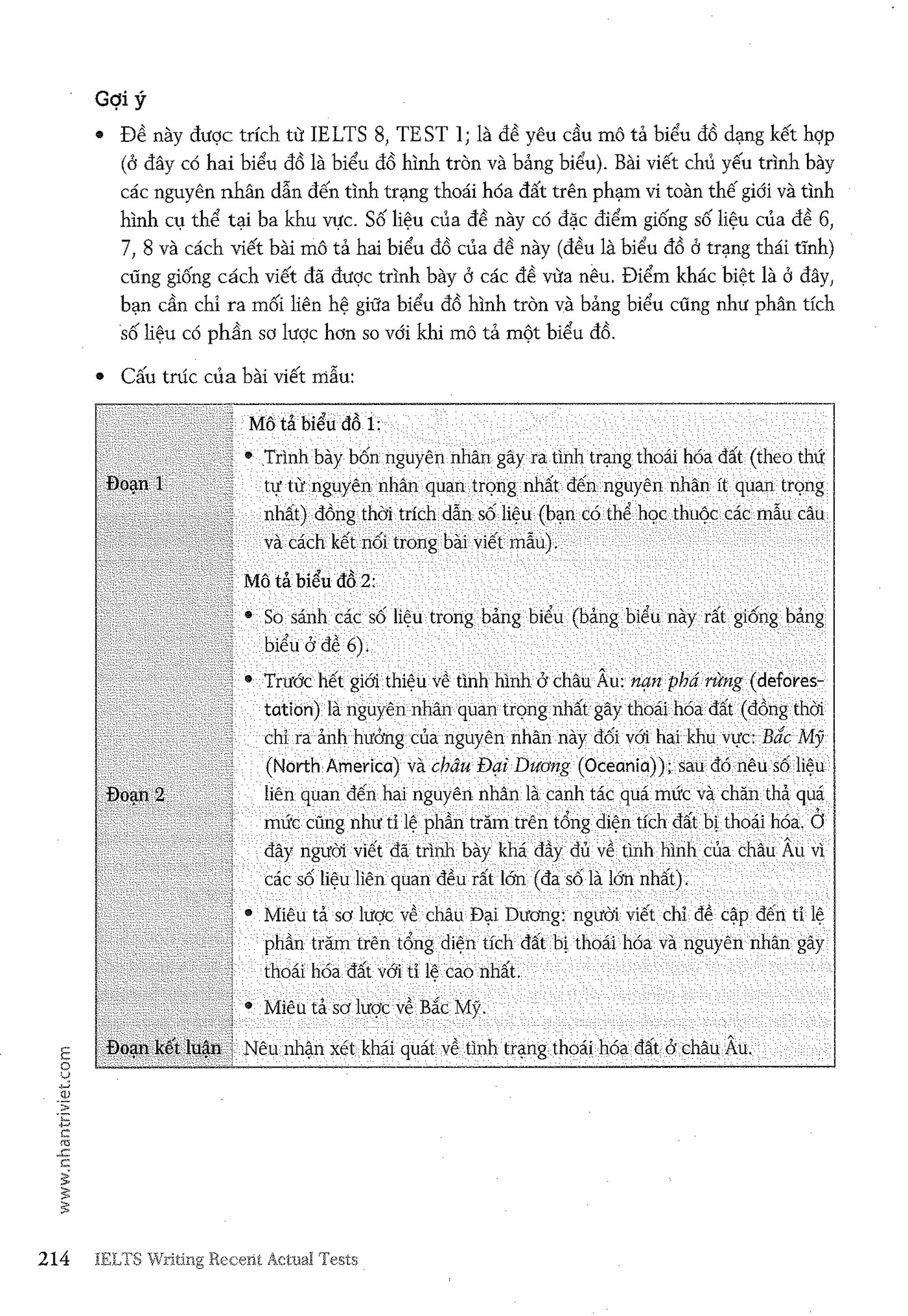 Miêu tả biểu đồ bằng tiếng Anh - Hướng dẫn chi tiết và các bài mẫu hay nhất