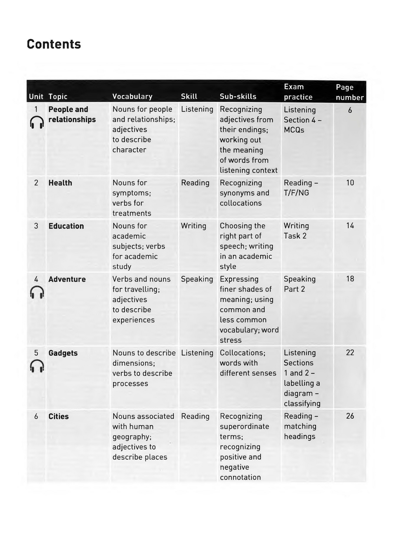 collins vocabulary for ielts pdf