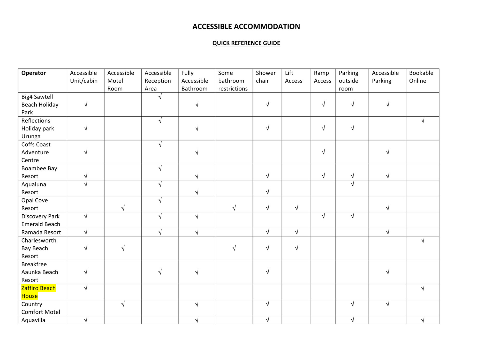 coast studios - ACCESSIBLE ACCOMMODATION Quick Reference - Page 1 ...