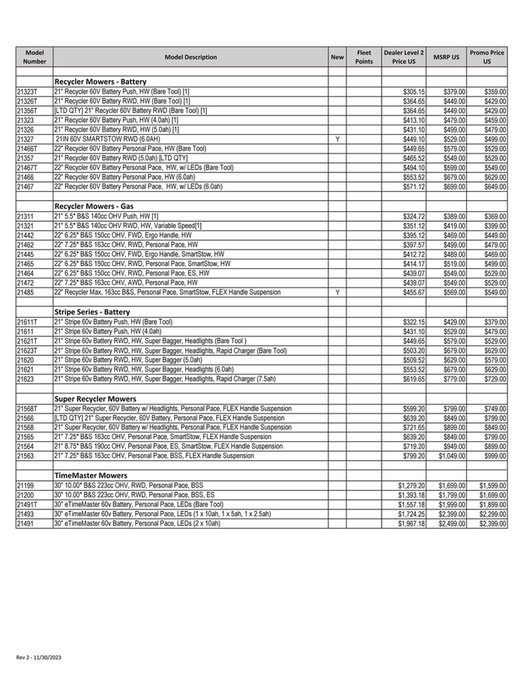 Wesco Turf, Inc. - Wesco Turf Hector Turf RLC Equipment Pricing - Page 1