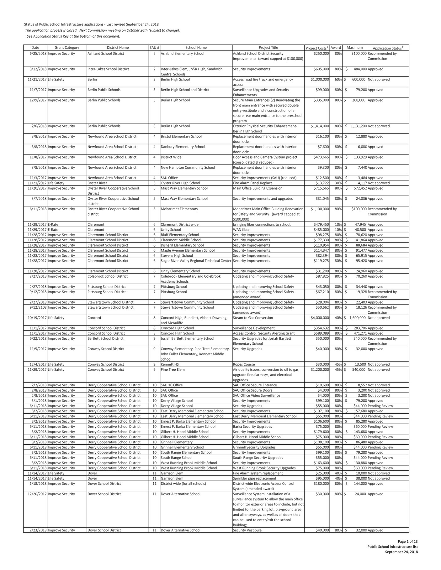 Newspapers of New England - CM - PSI Status Sept. 2018 - Page 1 ...