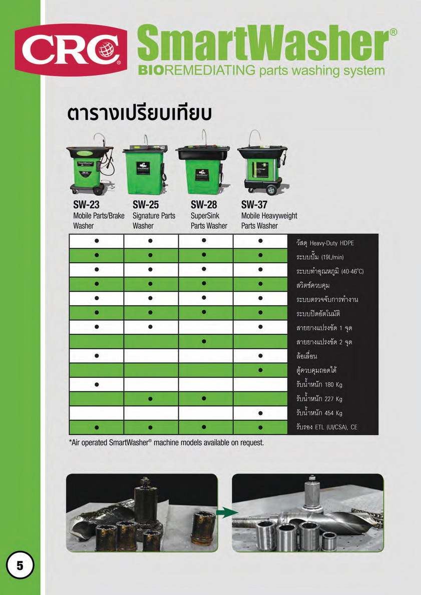 Crc Smartwasher Sw 23 Set Up Youtube