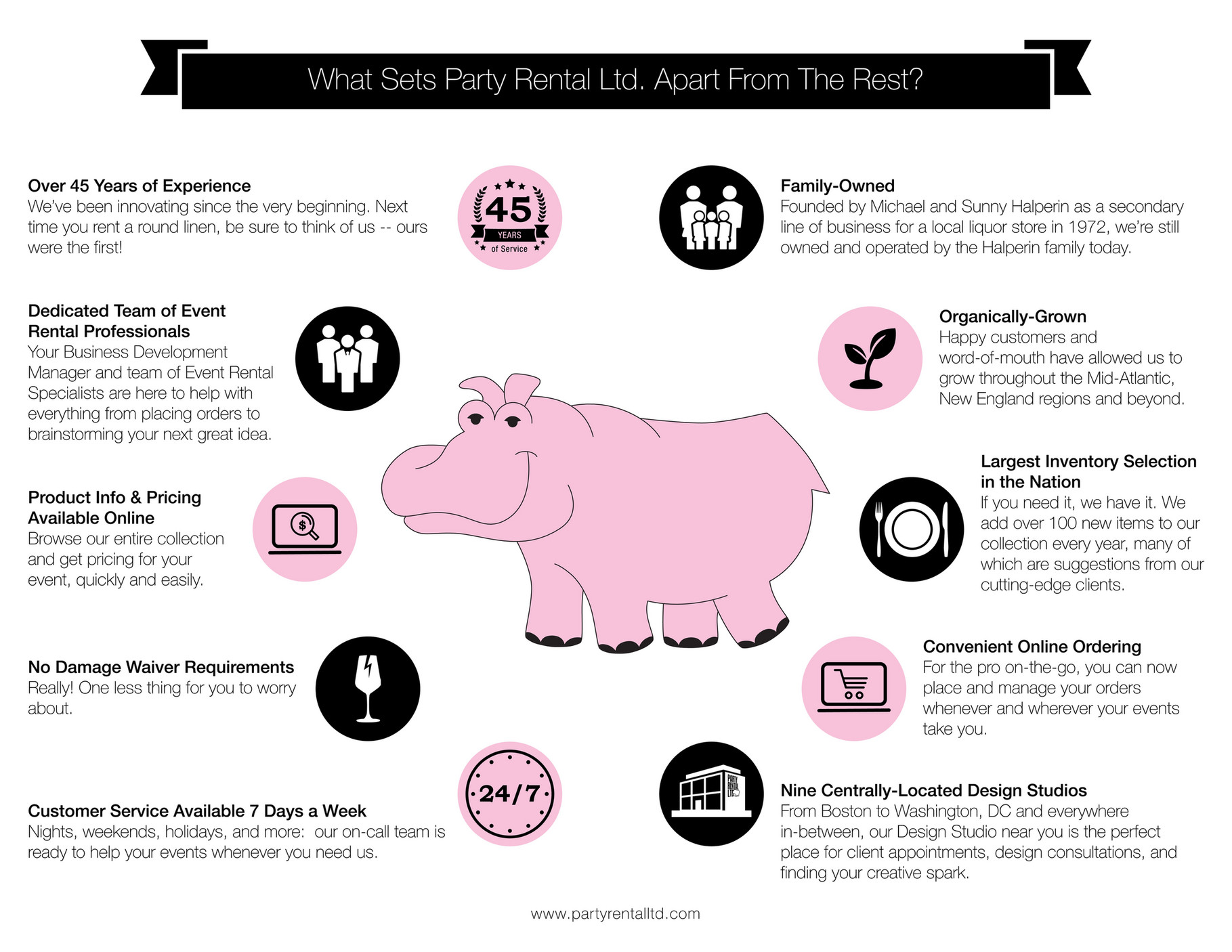 Party Rental Ltd. comparison_chart_WEB Page 1