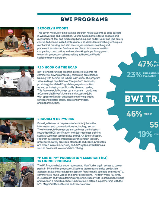 Brooklyn Workforce Innovations - BWI_AnnualReport_0830_sprds - Page 1 ...