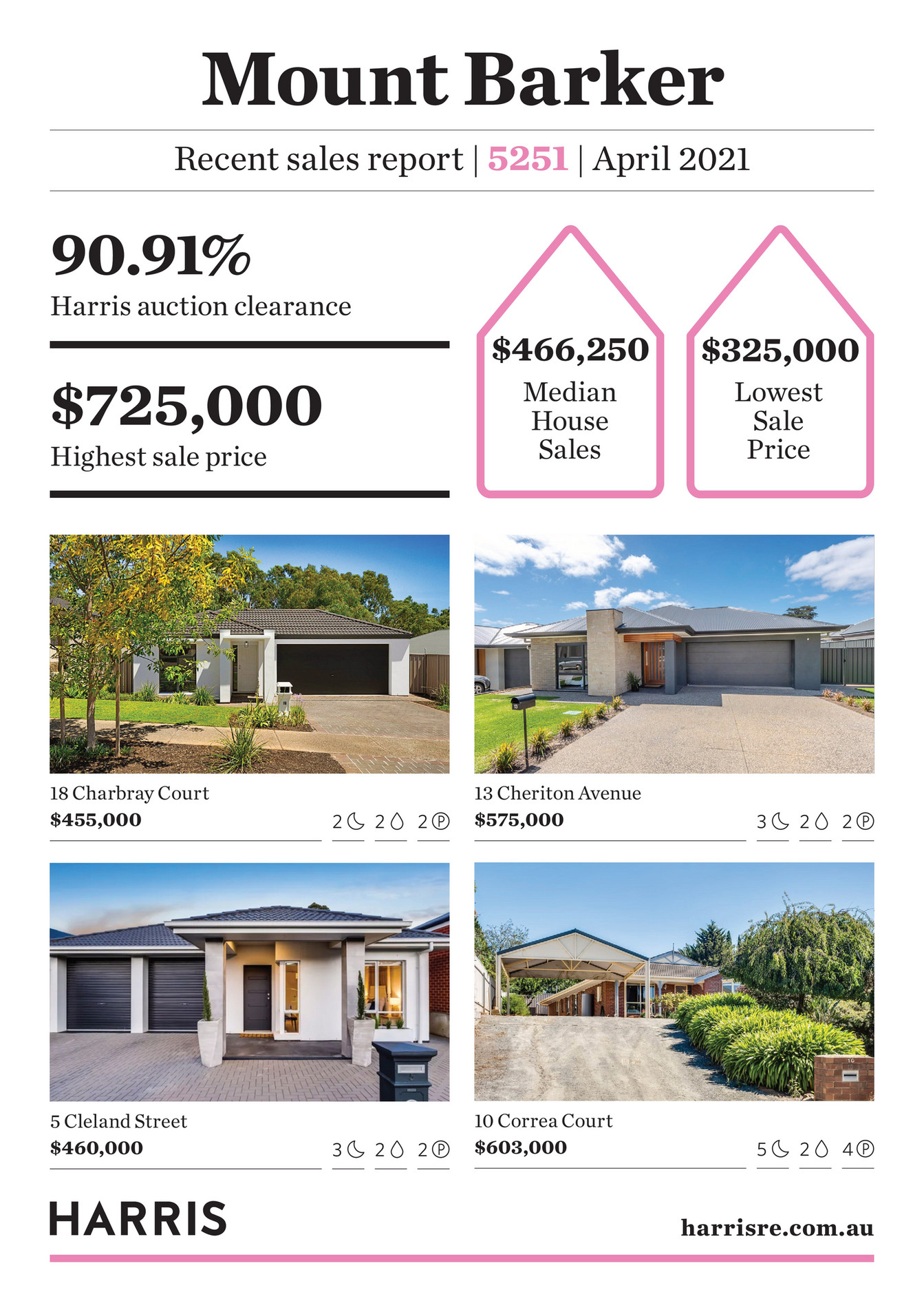 harris-real-estate-mount-barker-postcode-report-april-2021-page-1