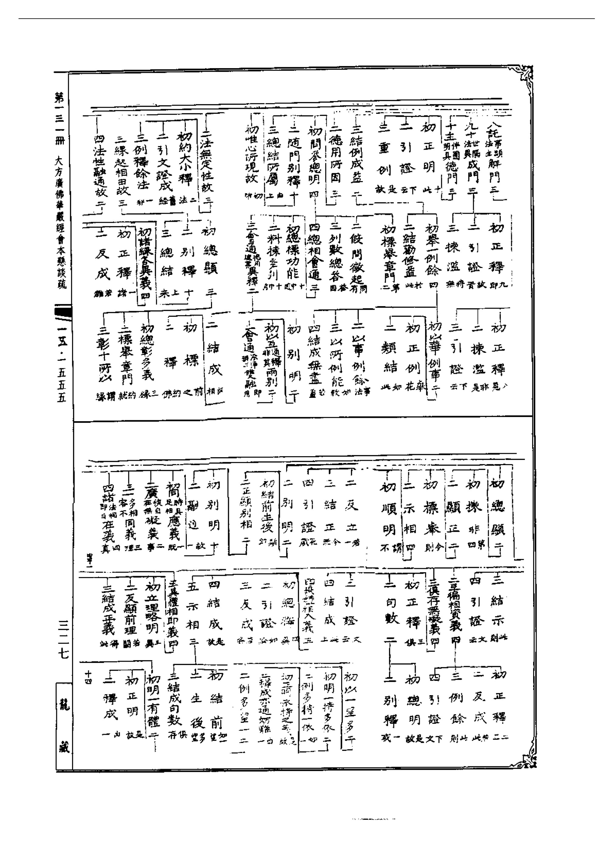 Linhson 1555 此土著述大方廣佛華嚴經疏序會本演義鈔 頁面2 3 Created With Publitas Com Linhson 1555 此土著述大方廣佛華嚴經疏序會本演義鈔 頁面2 3 Created With Publitas Com