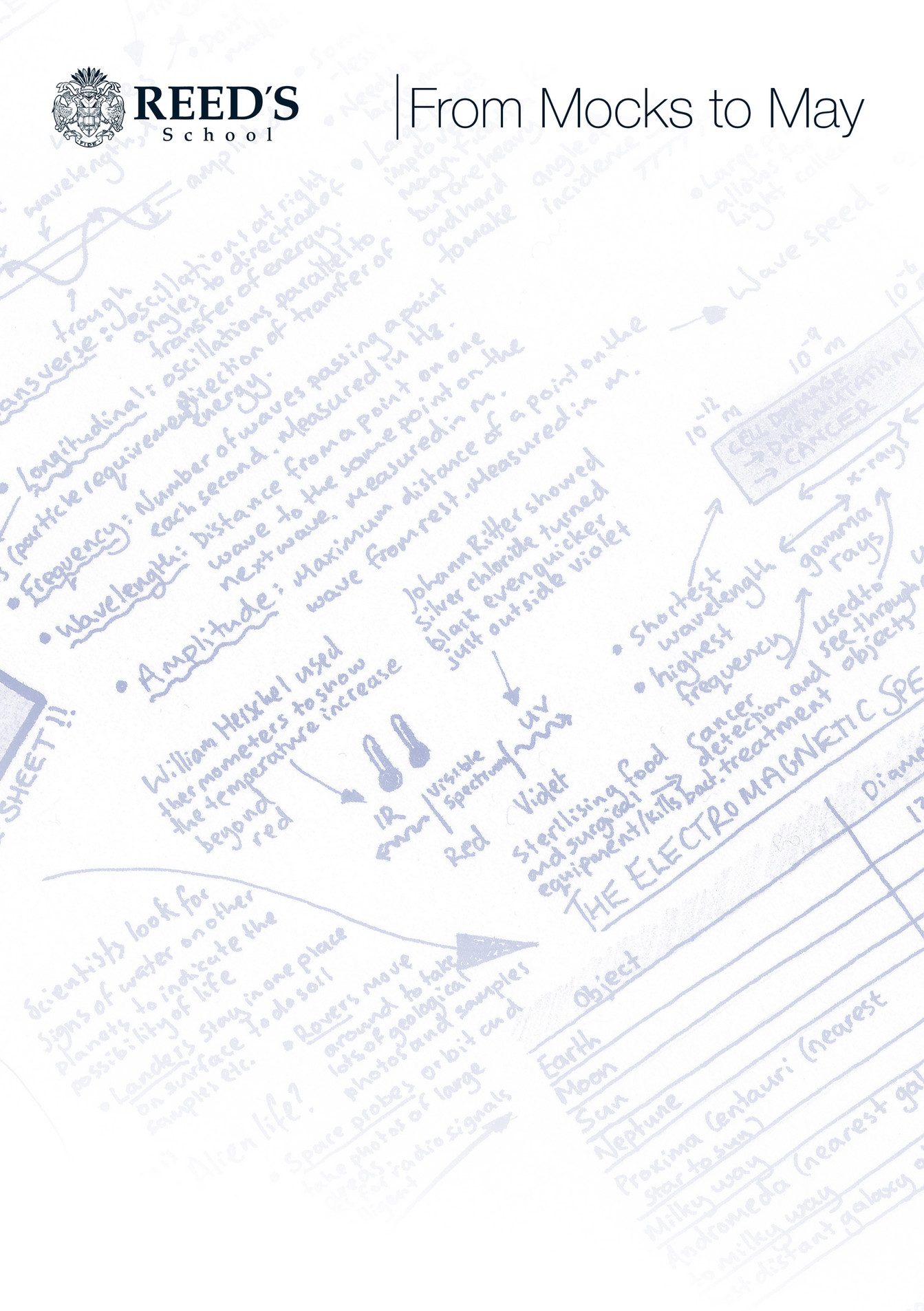 Reed's School Mock to May March 2020 Page 1 Created with