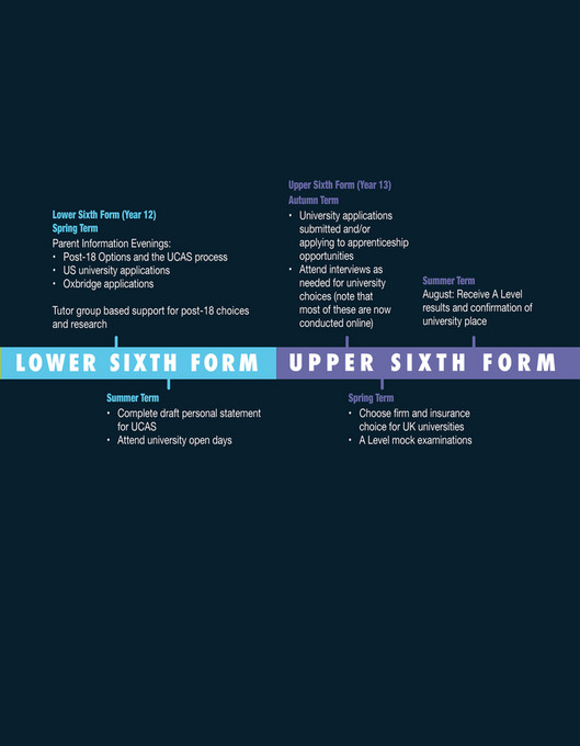 Reed's School Sixth Form Handbook  November 2022 Page 89