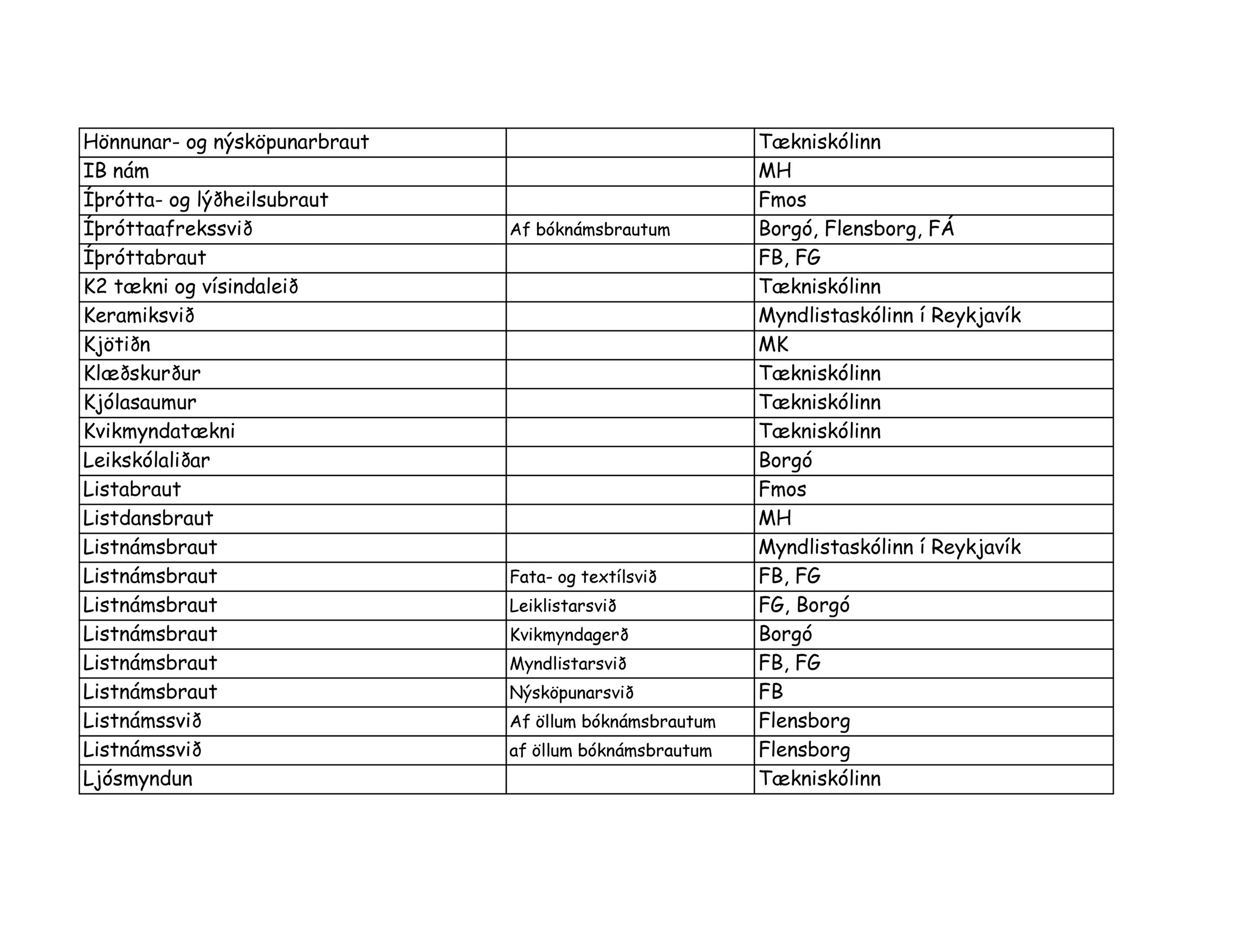 Breidholtsskoli Namsbrautir 16 17 Page 4 Created With Publitas Com