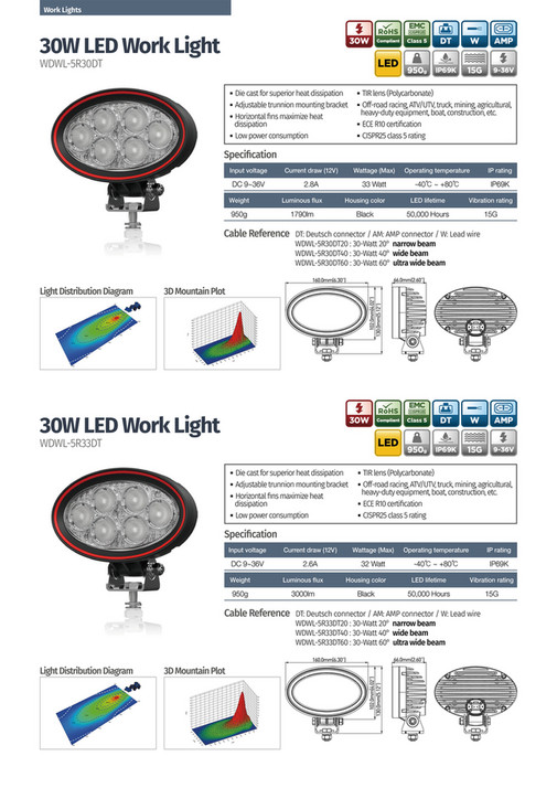 Weldex - Work Lights - Page 8-9