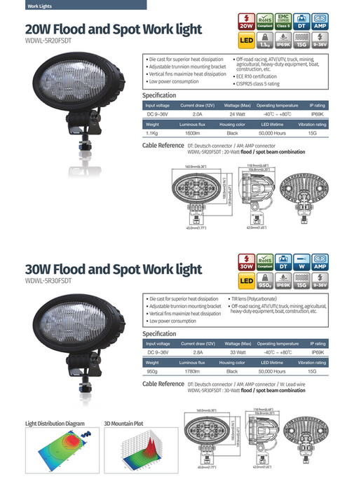 Weldex - Work Lights - Page 10-11