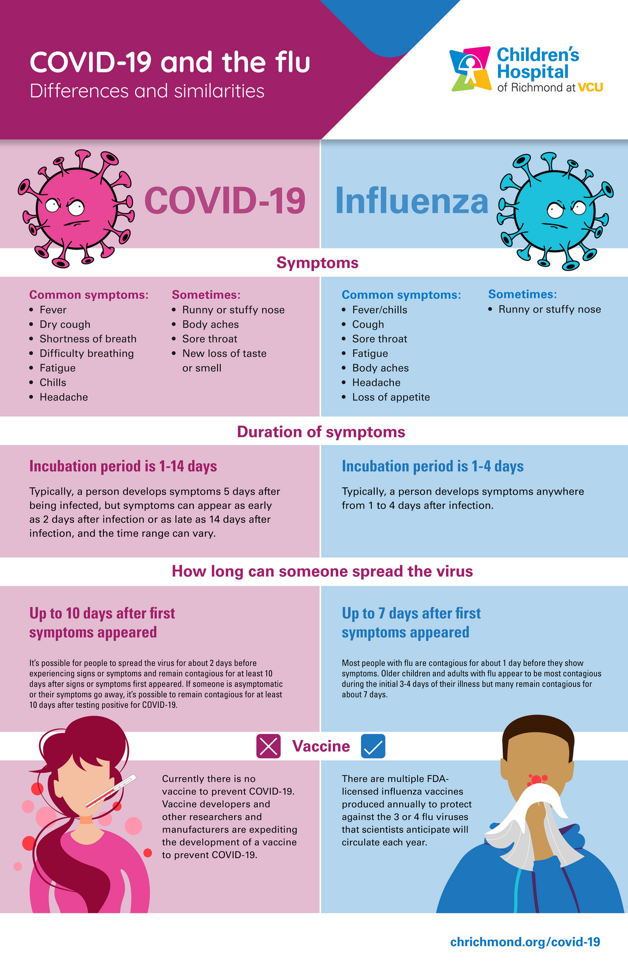 VCU Health - CHoR COVID-19 Vs. Flu Infographic - Page 1 - Created With ...