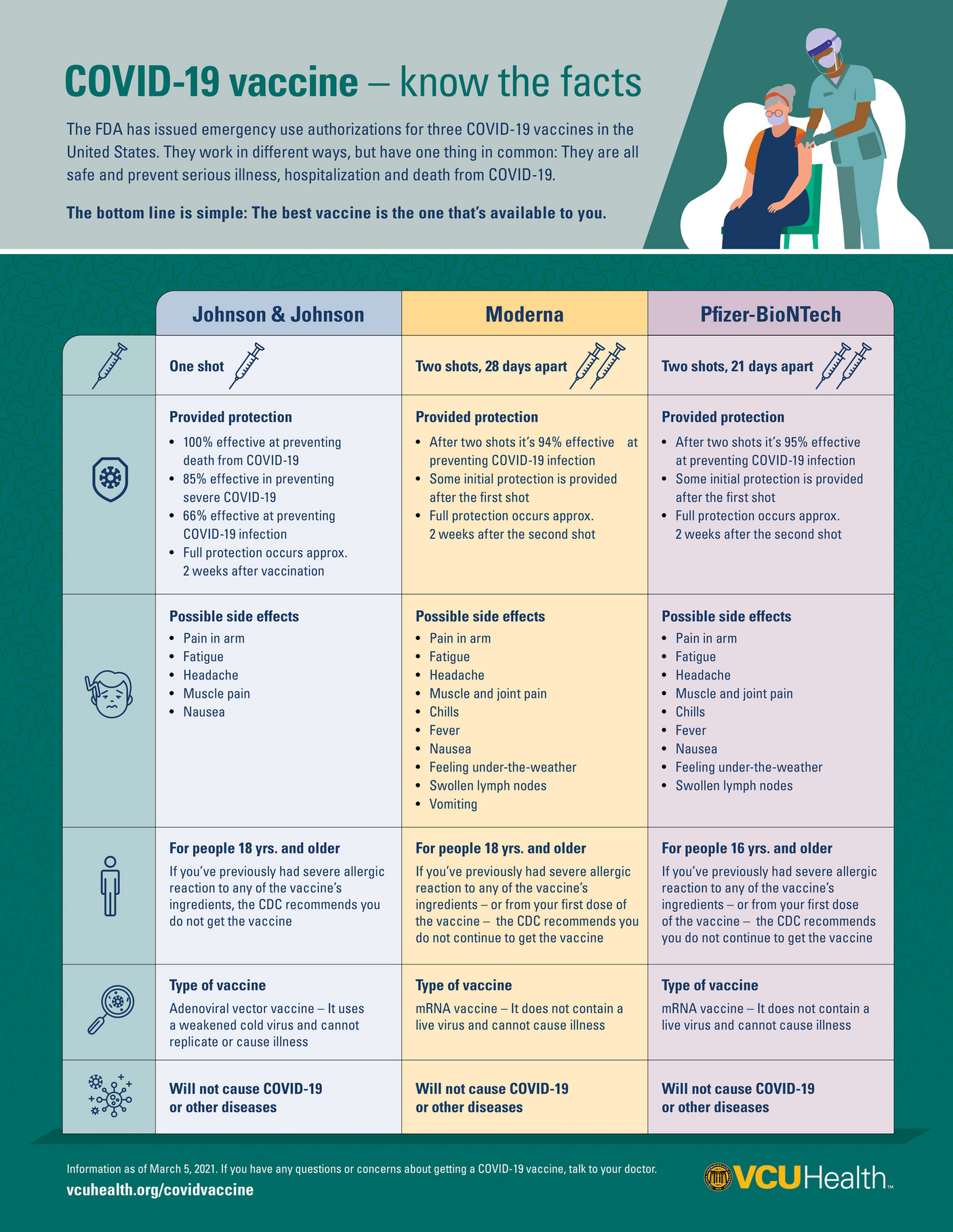 COVID-19 Vaccine. Learn the facts. VCU Health. - Page 1 - Created with ...