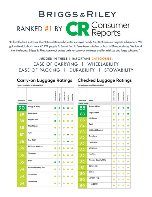 consumer reports suitcases