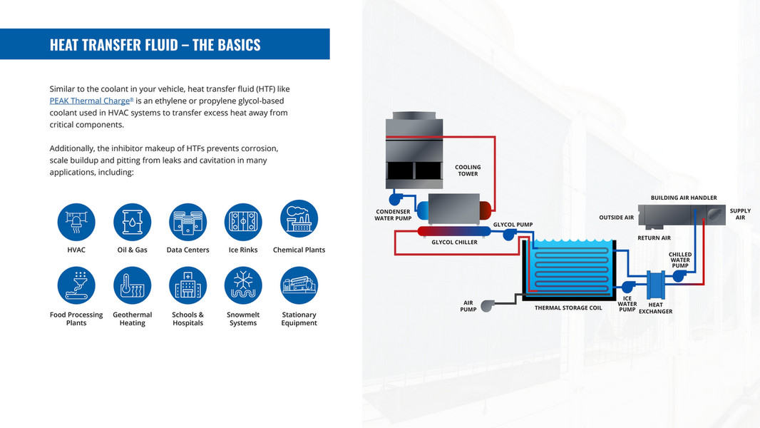PEAK Thermal Charge Heat Transfer Fluids for Data Centers - Page 5 ...