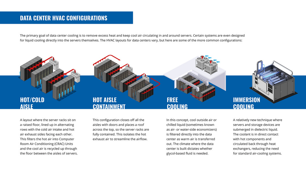 Submerged Rack PEAK Thermal Charge Heat Transfer Fluids for Data Centers - Page 6 ...