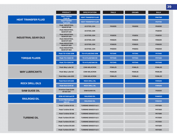 PEAK - PEAK Commercial and Industrial Product Catalog - Page 38-39 ...