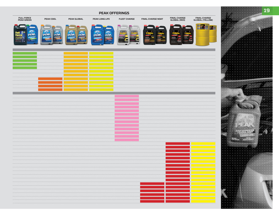 Peak C I Peak Commercial And Industrial Product Catalog Page 18 19 Created With Publitas Com